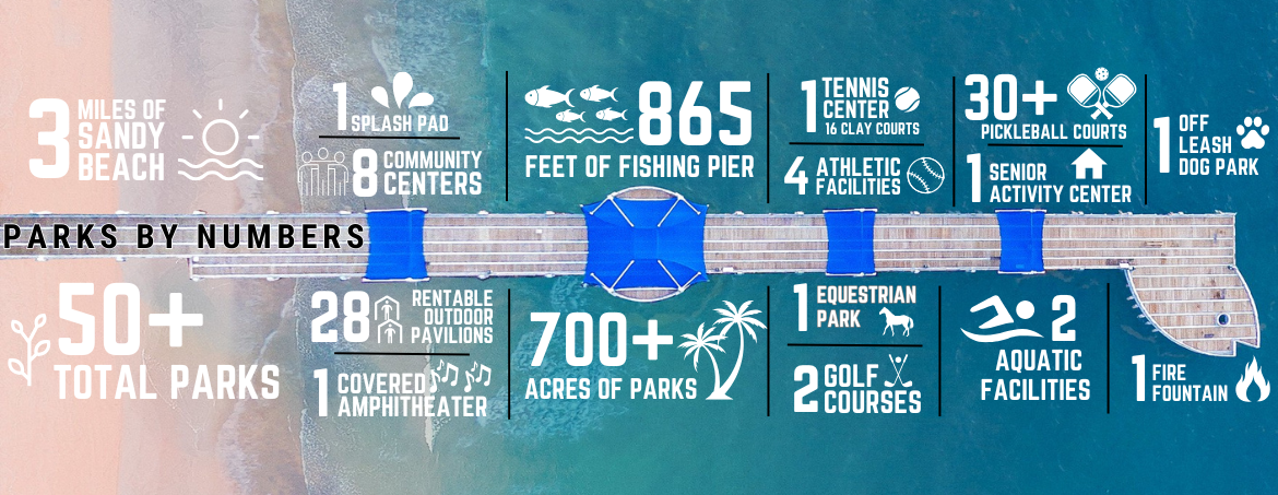 Parks By the Numbers