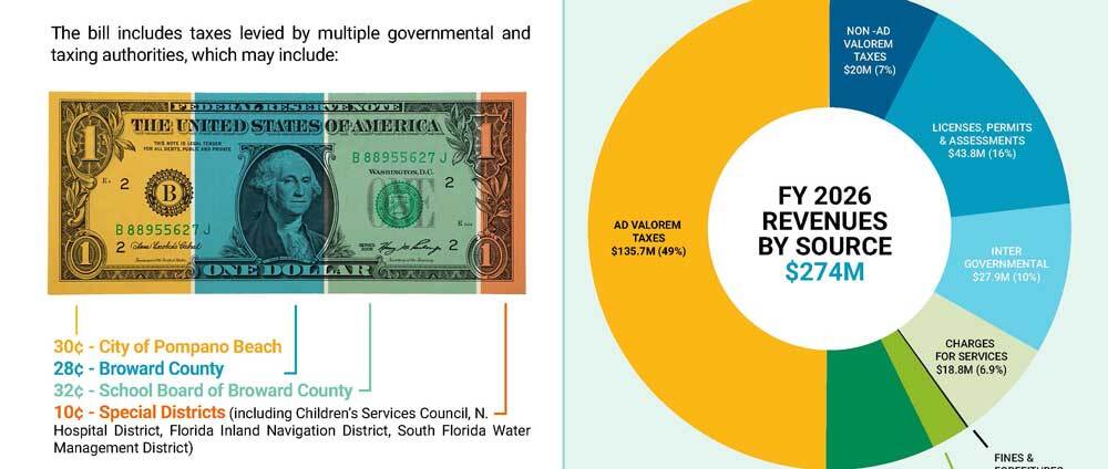Understanding Property Taxes Print Flyer final 8 31 26 Page 1