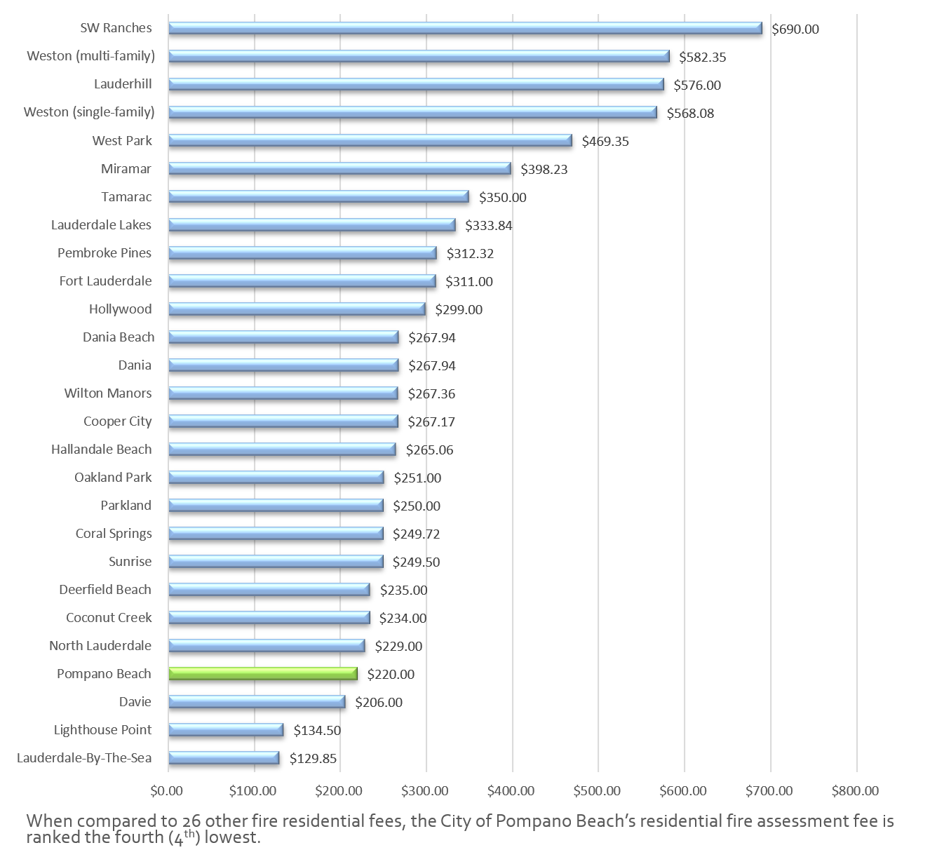 Millage Rates EMS