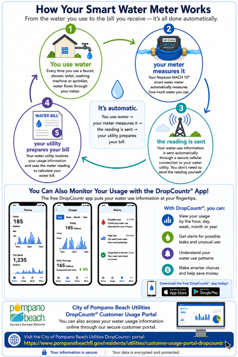 smartmeters