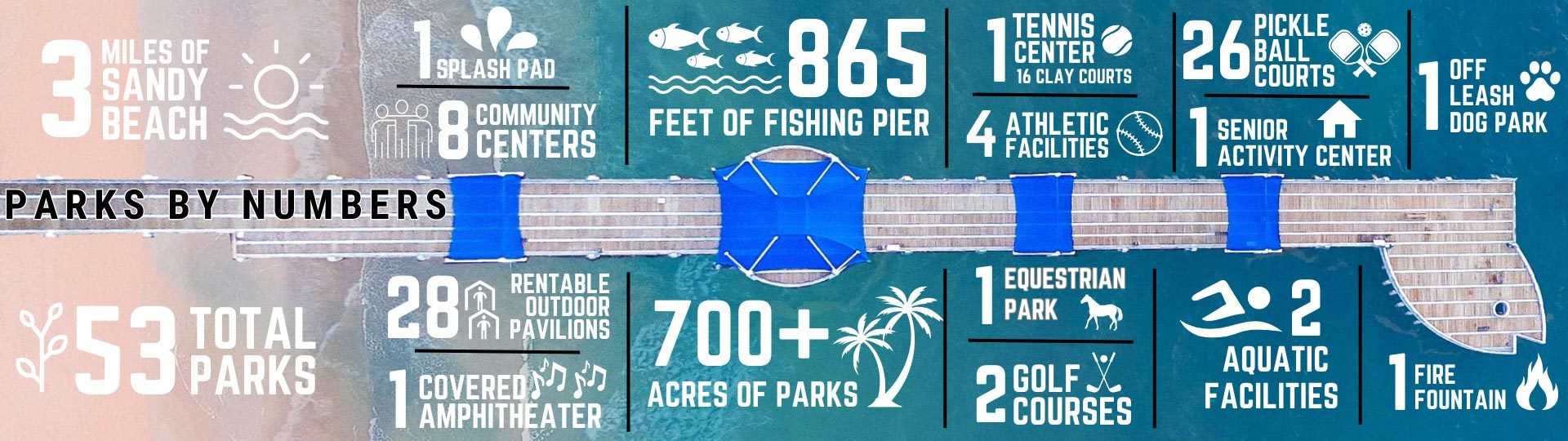 Parks by the Numbers