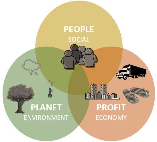 Sustainability Chart